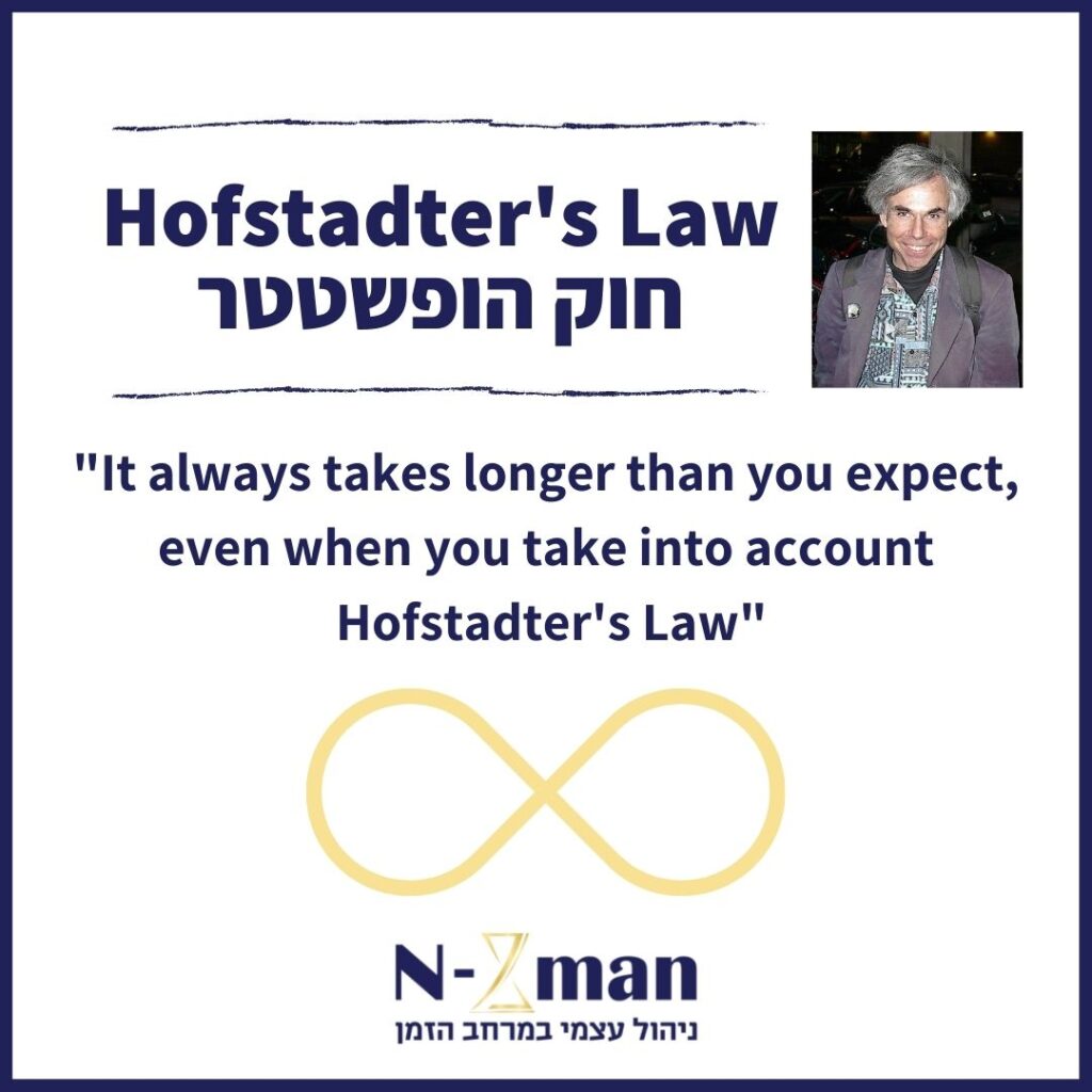 Read more about the article חוק הופשטטר – Hofstadter's Law